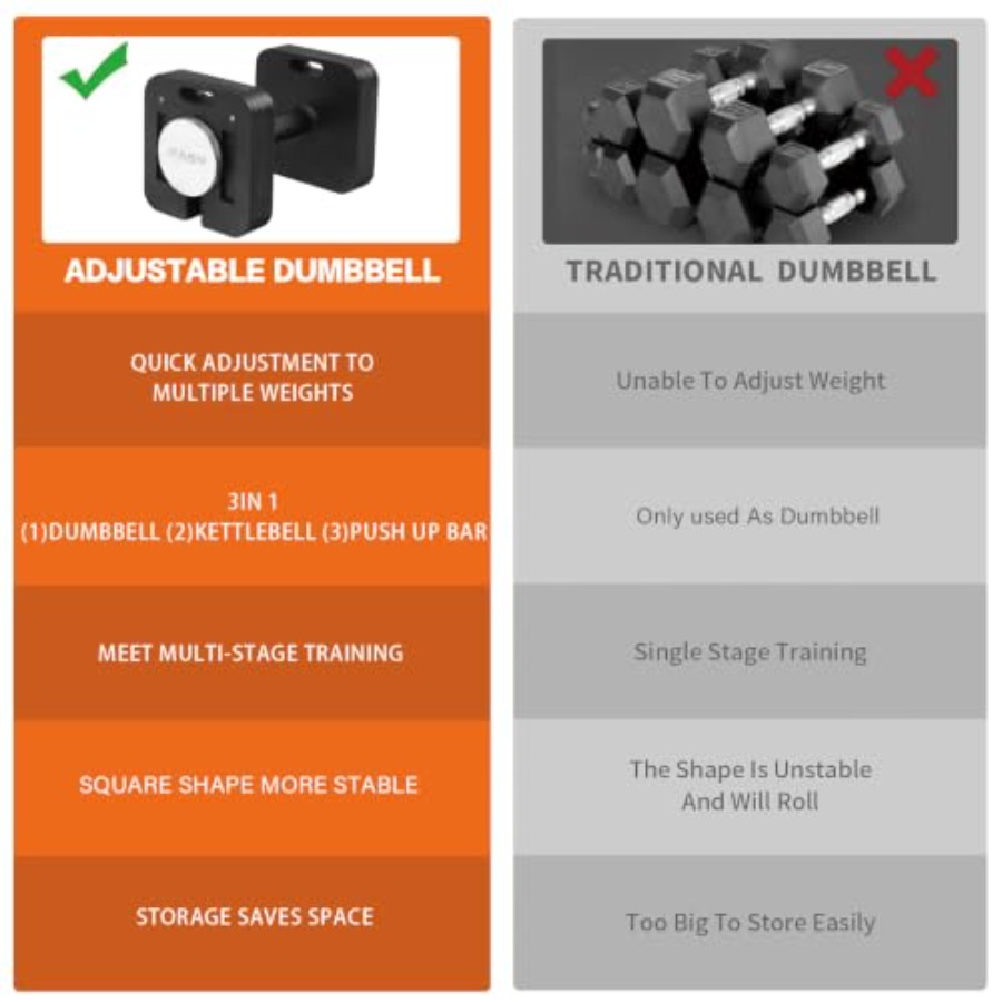 Home gym adjustable dumbbells  - огляд і ціна Home Gym Dumbbell Set